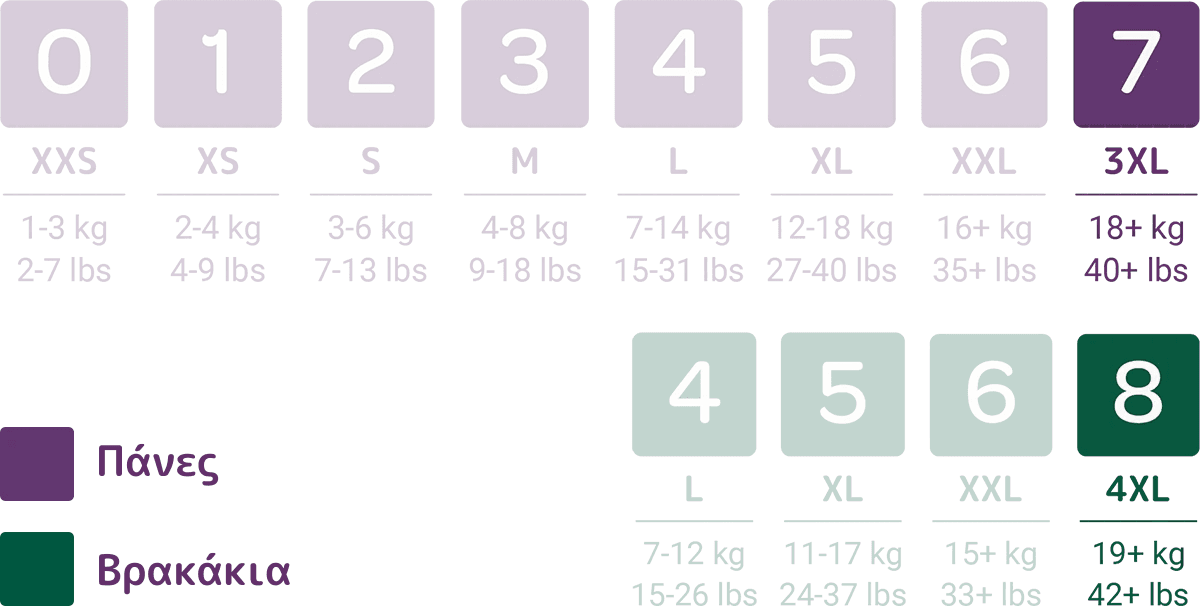 chart diapers